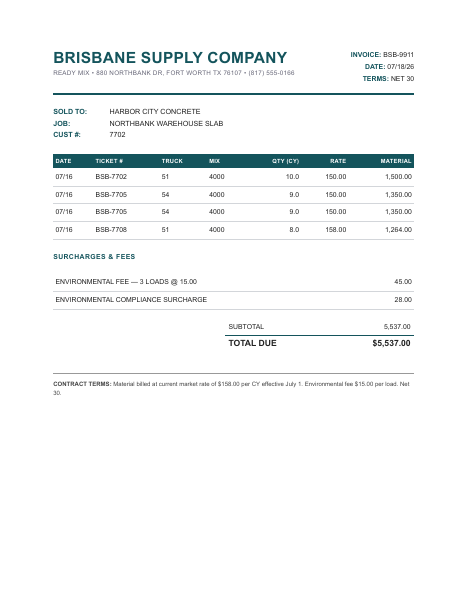 First page of the Brisbane Supply Company invoice BSB-9911, four line items plus surcharges and fees, invoice total $5,537.00