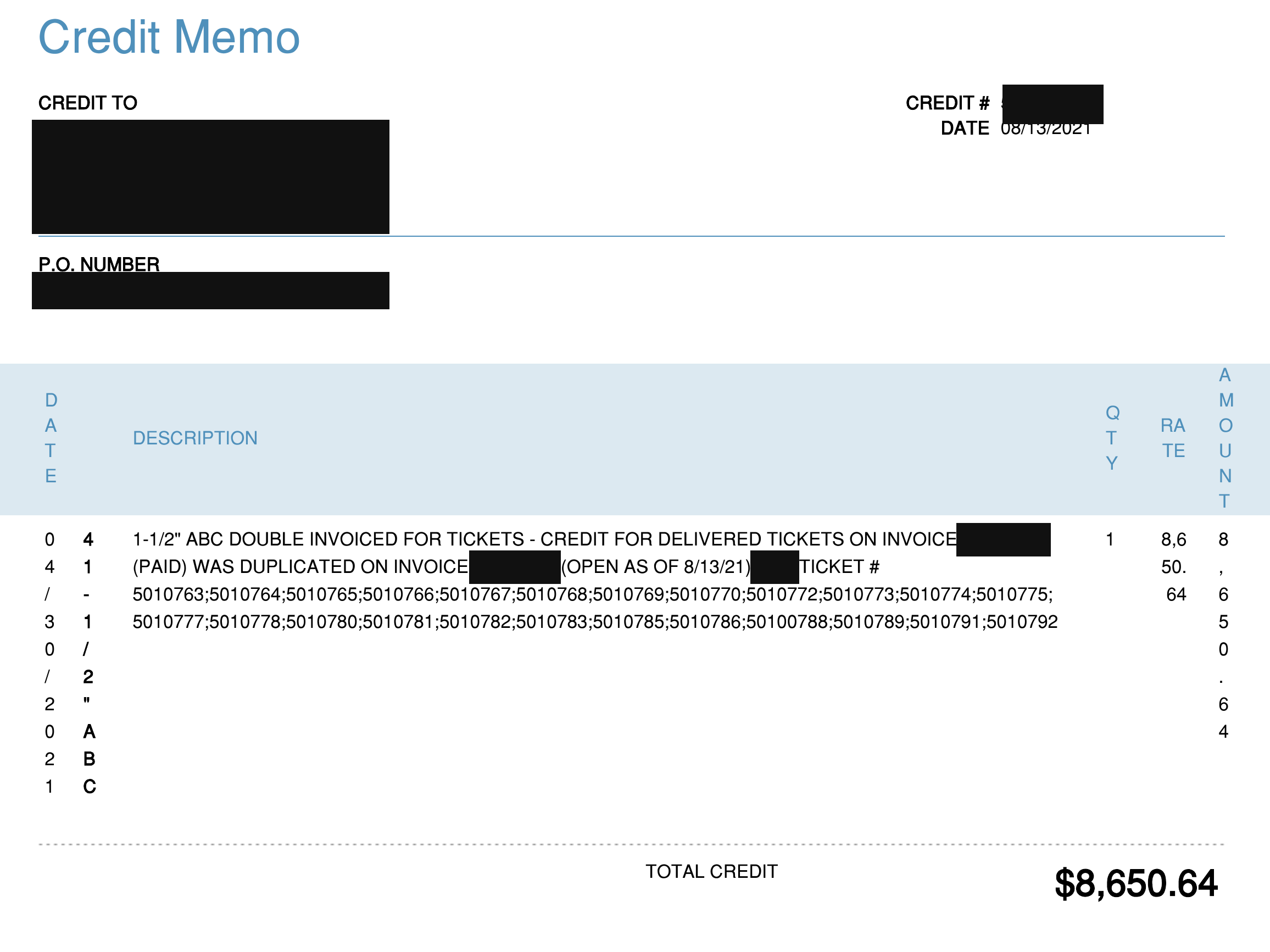 A materials supplier's credit memo dated 08/13/2021, with names redacted. It is headed Credit Memo, with CREDIT TO, P.O. NUMBER and DATE labels above a table headed DATE, DESCRIPTION, QTY, RATE, AMOUNT. The description line reads: 1-1/2 inch ABC double invoiced for tickets, credit for delivered tickets on invoice (blacked out), paid, was duplicated on invoice (blacked out), open as of 8/13/21, ticket numbers, followed by 24 delivery ticket serial numbers from 5010763 to 5010792. The foot of the memo reads TOTAL CREDIT $8,650.64. Two orange highlight boxes are drawn on it: one around the words double invoiced for tickets, one around the total credit line. The supplier name and logo, the customer name and address, the job name, the memo number and both invoice numbers are blacked out.
